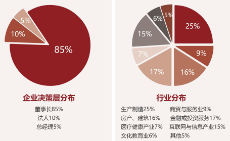 中國創(chuàng)新領(lǐng)袖EMBA企業(yè)家高端課程