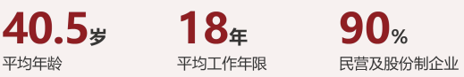 中國創(chuàng)新領(lǐng)袖EMBA企業(yè)家高端課程