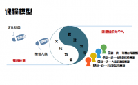 持續(xù)激活文化賦能-高效團隊建設(shè)與管理