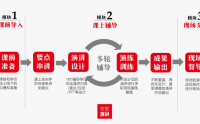 重要演講1對1快速輔導(dǎo)課