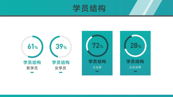 歐洲大學商學院（EU）碩士&博士項目(圖19)