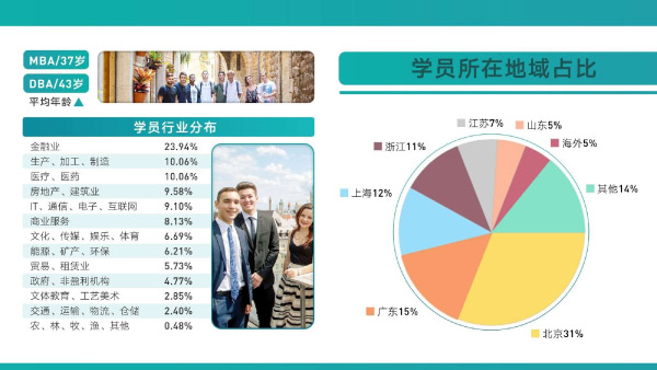 歐洲大學商學院（EU）碩士&博士項目(圖20)