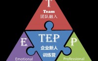 TEP企業(yè)新人職業(yè)素養(yǎng)訓(xùn)練營(yíng)