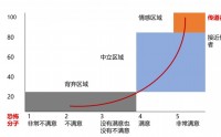 企業(yè)微信社群服務(wù)營銷