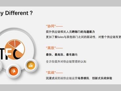 TFC橙色行動沙盤，端到端供應(yīng)鏈運營效能提升