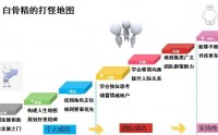 從優(yōu)秀到卓越，七招助力從職場新人變精英