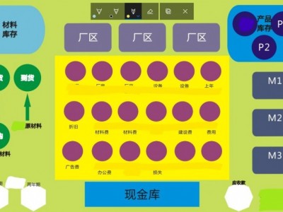 運(yùn)籌帷幄：企業(yè)全面運(yùn)營管理沙盤模擬