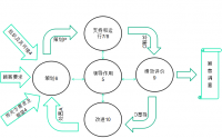 ISO 9001 & ISO 14001 & ISO 45001 三標(biāo)管理體系標(biāo)準(zhǔn)理解、實(shí)施及內(nèi)審員培訓(xùn)