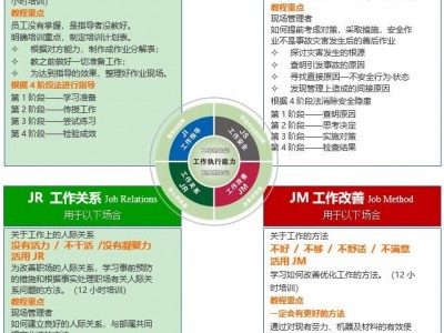 工作關系-一線主管與員工相處之道