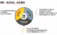 從技術走向管理-新晉升經理管理技能提升