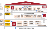 《向華為學(xué)增長-干部管理與人才梯隊建設(shè)》訓(xùn)戰(zhàn)班