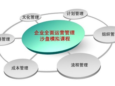 步步為贏企業(yè)全面運(yùn)營(yíng)管理沙盤(pán)