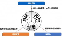 雷厲風(fēng)行高效團(tuán)隊(duì)與執(zhí)行力提升沙盤