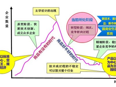 煉就新時(shí)代經(jīng)營型人才